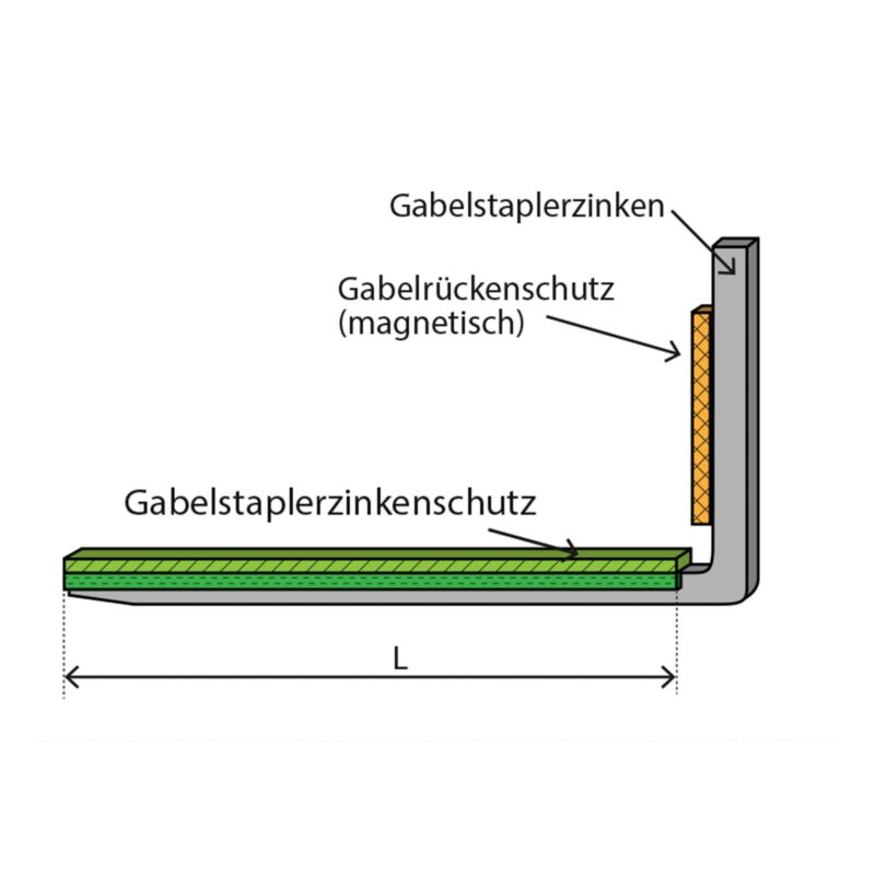 gabel-rueckenschutz-typ-grs-gelb-schwarze-ausfuehrung -bild7