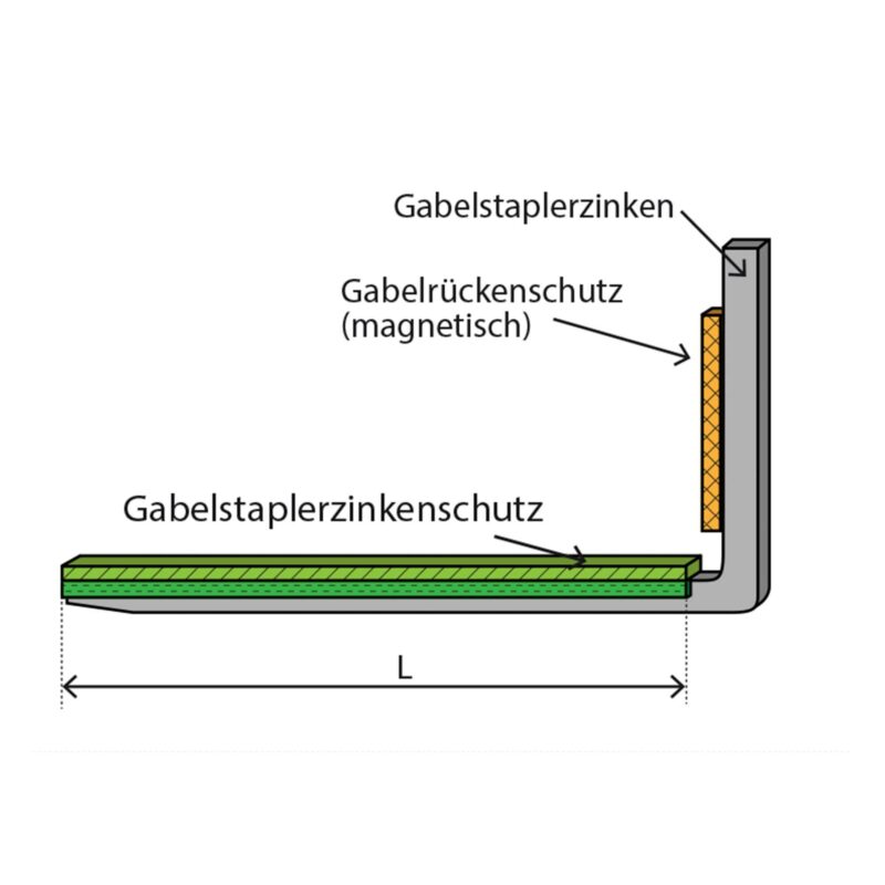 gabel-rueckenschutz-typ-grs -bild7