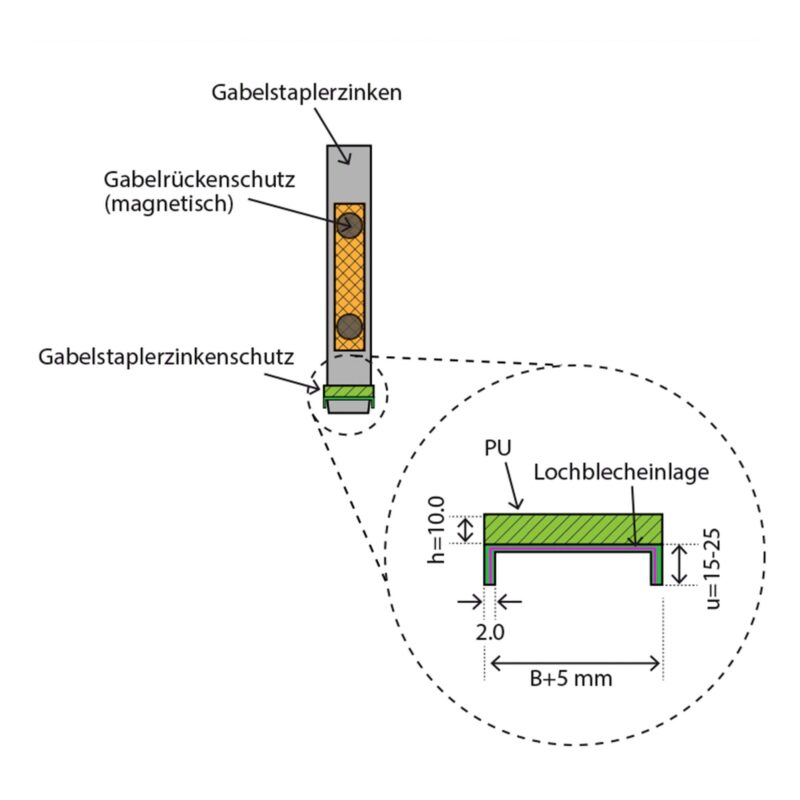 Gabel-Rückenschutz Typ GRS WEWIRAdirekt